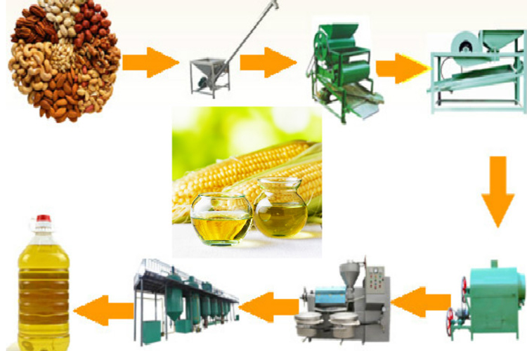 Corn Germ Oil Production Line